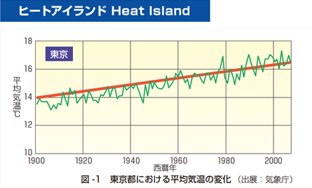 graph01-4