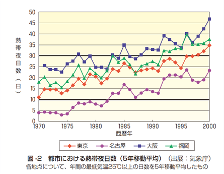 graph01-6