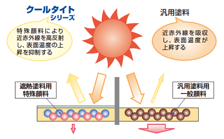 graph02-1