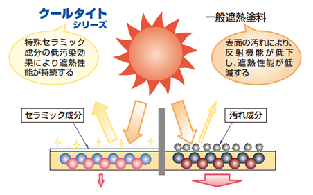 graph02-2