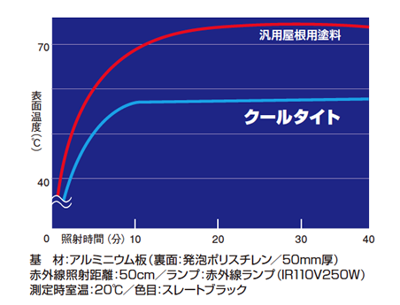 graph02-4