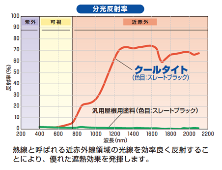 graph02-5