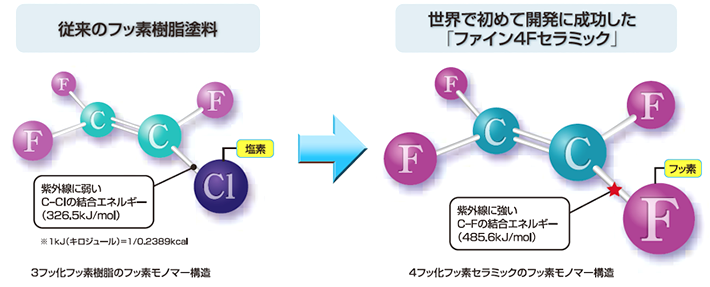 graph02