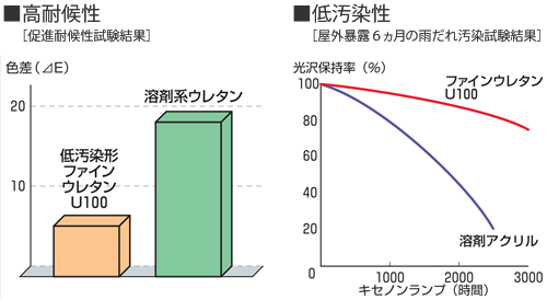 graph01