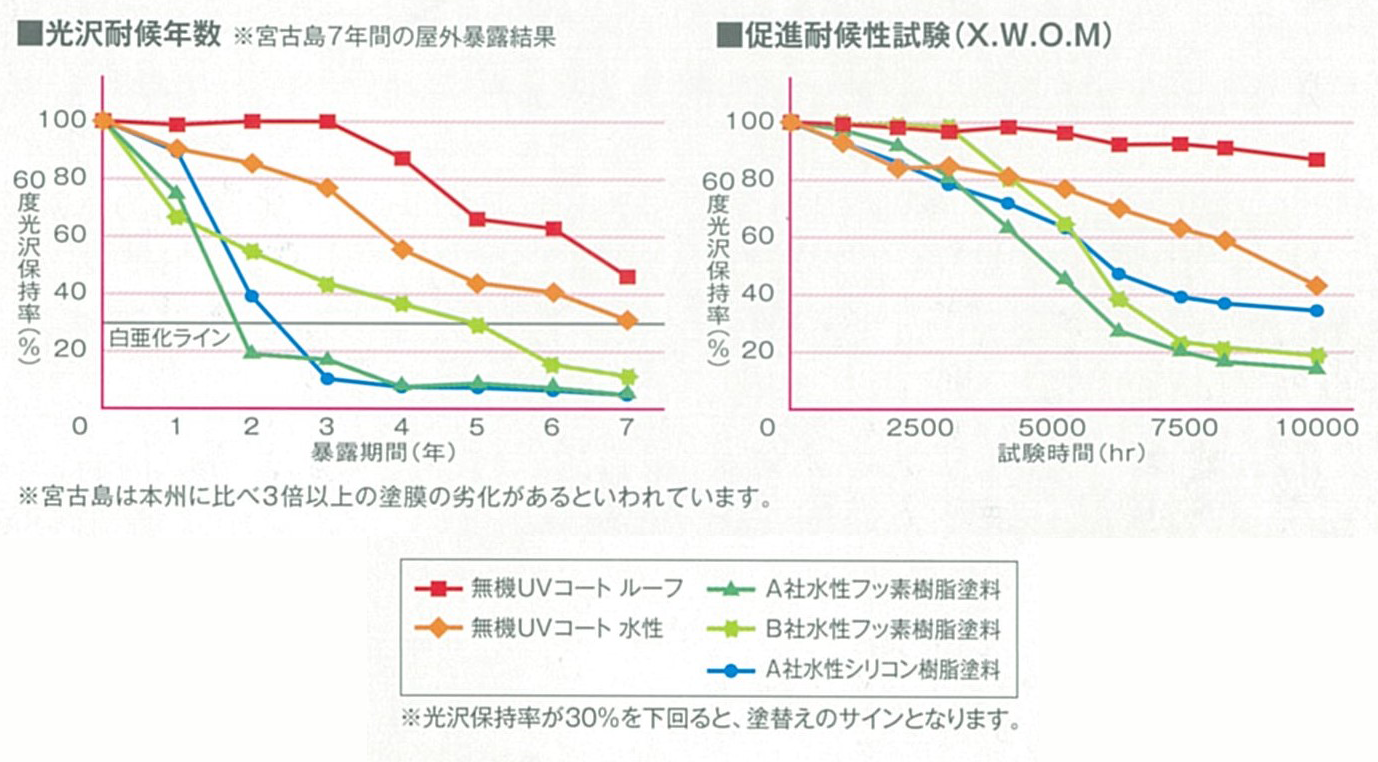 graph01