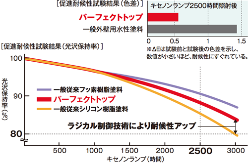 graph02