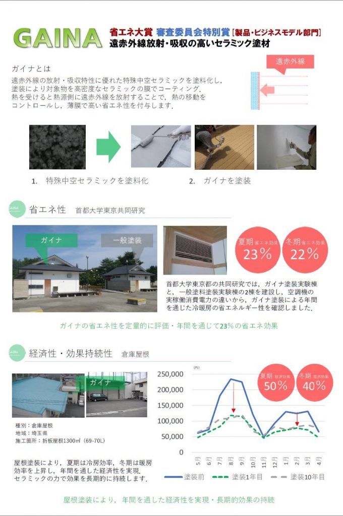 日進産業ガイナ