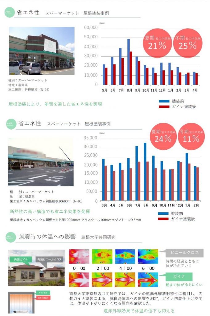 日進産業ガイナ