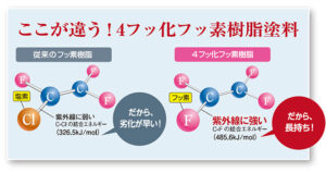 フッ素　日本塗装名人社　塗料